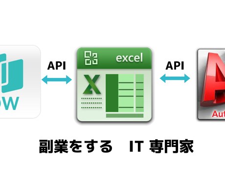 VbaでAutocad制御等、何でも乗ります PDF/Autocad/Docuworks/Office イメージ1