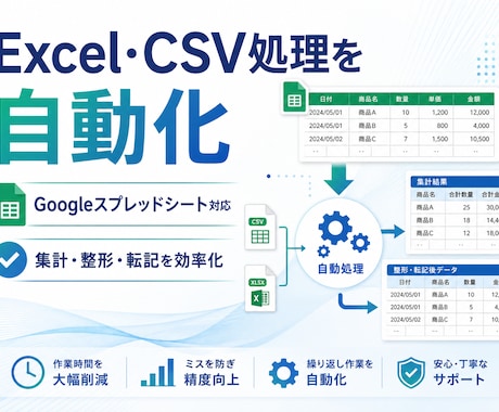面倒な定型業務を自動化します Python・GAS等で繰り返し作業を効率化します イメージ2
