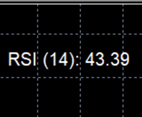 RSIが見やすくなりアラートでお知らせします RSI値見難くない！？を解決します。 イメージ1