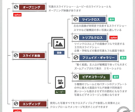 大切な思い出を形にする感動スライドショーを作ります 今、蘇る記憶！本物志向に応える 美しく上質なフォトムービー! イメージ1