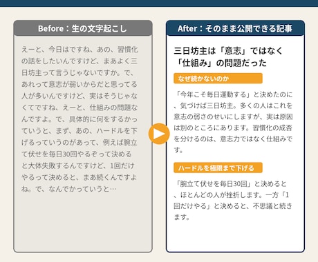 YouTubeやセミナー動画を読める記事にします YouTubeやセミナー動画を読める記事にします イメージ2