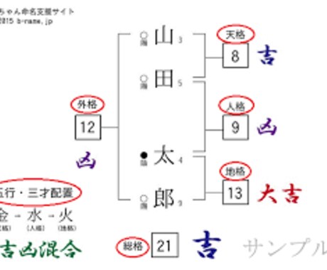 天のパワーと努力で幸福になる方法を教えます あなたの少しの努力と知恵で「凶運」が「吉運」に変わる イメージ1