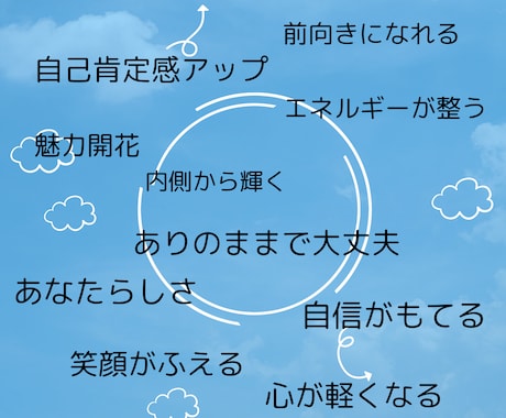 あなたのまだ知らない魅力を優しく言葉にします 自信が持てないあなたへ。自己肯定感を育むメッセージ鑑定 イメージ2