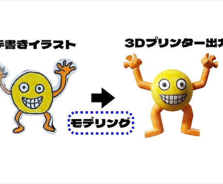 キャラクターを3Dモデリングします 3Dプリンターでの出力も承ります！ イメージ2
