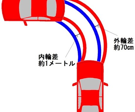 自動車学校でのお悩みに寄り添います 若手教習指導員によるフレッシュなアドバイス！ イメージ2