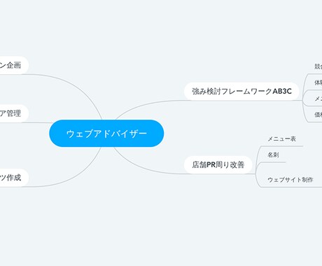 ウェブアドバイザーとして地盤を固め寄り添います 自社にweb担当がいない方にオススメ！実装も手伝います イメージ1