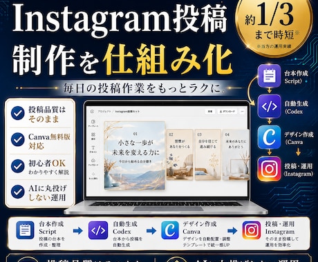 Instagram投稿を仕組み化します 毎日の投稿制作を約1/3に！面倒な作業を時短 イメージ1