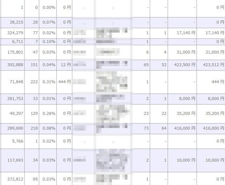 アフィリエイトで２００万以上稼いだ証拠見せます！誰でも再現可能な稼ぐ方法をすべて教えます。 イメージ1