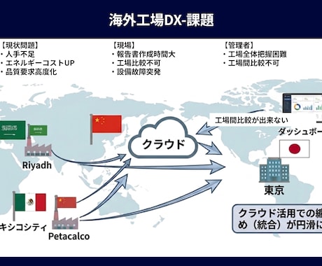製造業向け技術資料を図解化します 35年の設計経験で複雑な技術資料を分かりやすく見える化 イメージ2