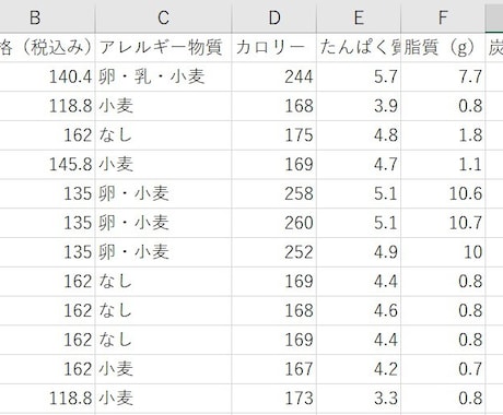 Pythonでスクレイピングしたデータを納品します 煩わしいデータ取得のお手伝いをさせていただきます。 イメージ1