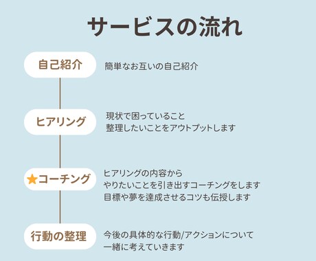 あなたの「進みたい方向」が分かります 本当にやりたいことを見つけ、具体的な行動まで引き出します！ イメージ2