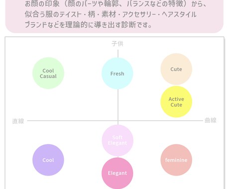 顔タイプ診断®︎＆似合うファッションをご提案します 普段のショッピングや洋服選びに活かせる内容をお届けします！ イメージ2