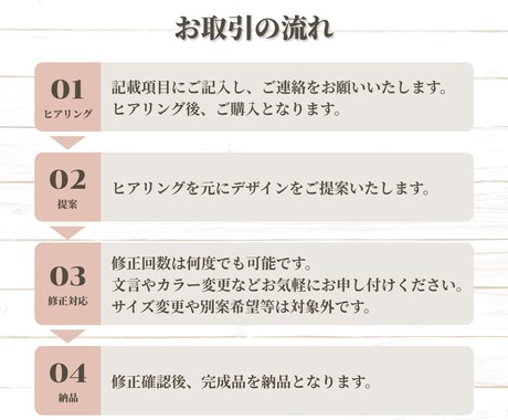 コンセプトにピッタリの目をひくバナー作成します 想いをしっかりと形にし集客のお手伝いします イメージ2