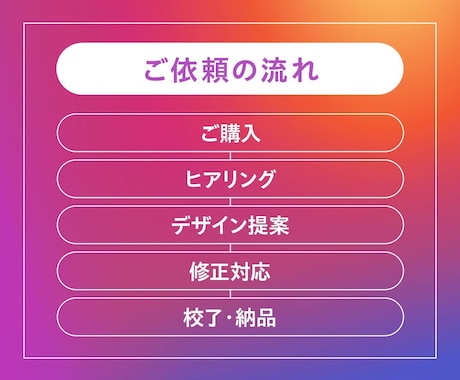 Instagramの投稿画像を作成します ターゲットに刺さる！フィード・リール動画・広告画像作成します イメージ2