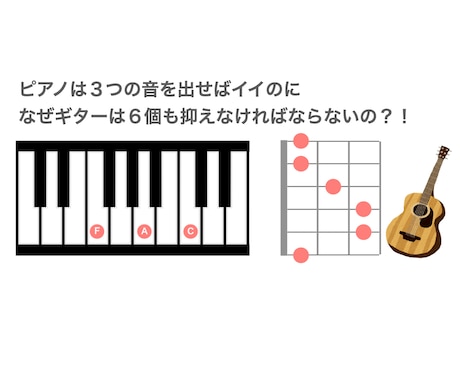 全国のFメジャーコードが抑えられない難民救済します ＼顔出し無OK！え！？簡単にFメジャーコードの音が出る／ イメージ2