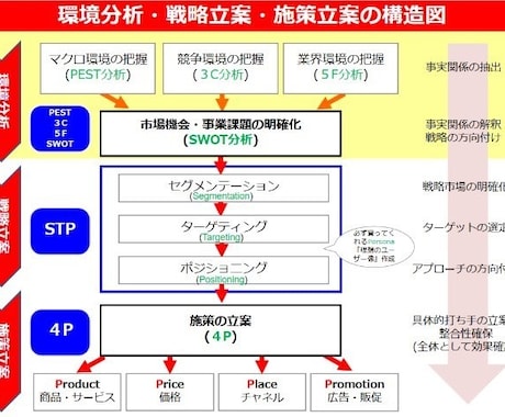 実践的なマーケティング/ブランディングを学べます 自社での講師経験は豊富。好評だったため皆さまとも共有します。 イメージ2