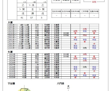 算命学ソフトを活用して占うことをオススメします 文章を書き換えてオリジナルソフトにして鑑定しましょう