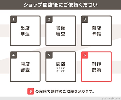 Yahooショッピングのトップページ制作いたします トリプル不要で初心者も安心！EC制作15年のデザイナーが作成 イメージ2