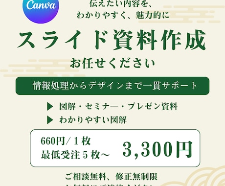 図解スライド制作｜わかりやすい資料作成します 世界観を重視し、一目でわかる資料を心を込めて作成いたします！ イメージ1