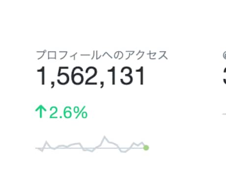 鬼バズり！！あなたの宣伝ツイートをバズらせます 男性フォロワー中心に15万人に拡散します イメージ2