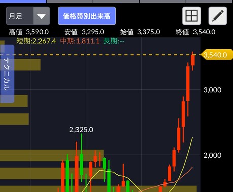 株式投資投資で銘柄分析の方法を教えます 中長期投資スタイルでどの株買ったらいいのかわからないあなたへ イメージ1