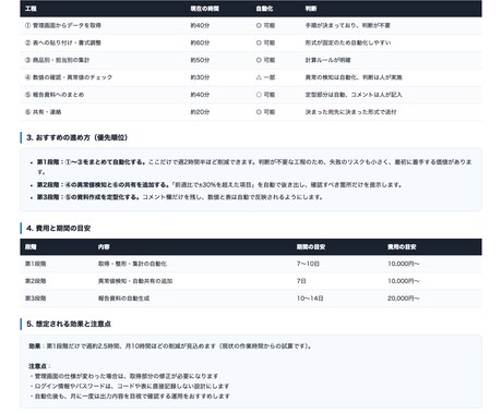 AI自動化の実行プランを作ります 面倒な業務を整理し、改善案を提案します イメージ2