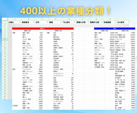 全国約470万件の営業リストを提供します 【衝撃価格】1リスト0.01円と破格！ イメージ2
