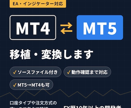 MT4のEA・インジをMT5に移植・変換します イメージ1