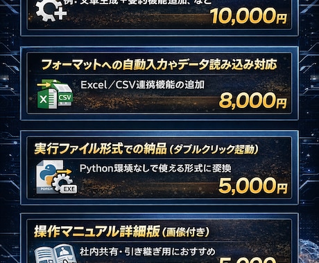 ChatGPT×Python自動AIツール作ります 面倒な入力・文章作成・情報整理をAIに任せませんか？ イメージ2