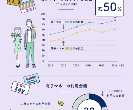 わかりやすい手書き風インフォグラフィック作ります 資料のデータや数字を図解して伝えたいときにオススメ イメージ1