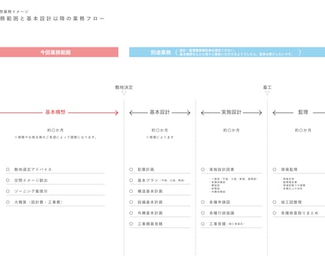 新築・改修・建替え｜建築の基本構想をお受けします 自邸・店舗・オフィス・工場など「建築のなんでも屋」におまかせ イメージ2