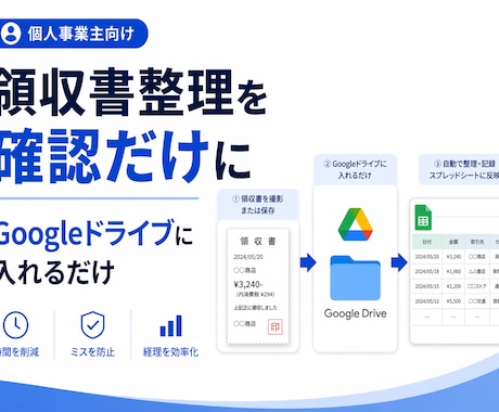領収書整理を、確認だけに変えます 毎月2〜3時間手入力していたあなたへ イメージ1