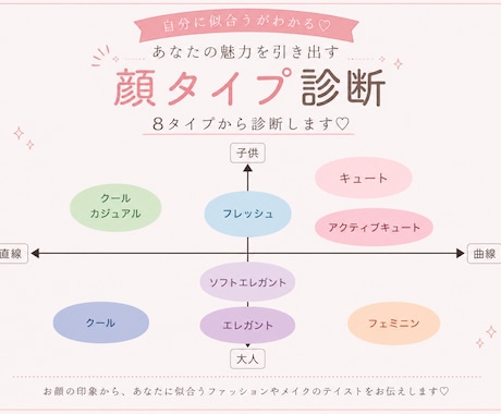 顔タイプ診断で似合う服・メイクをご提案します 「なんとなく似合わない」を解決♡魅力を引き出す顔タイプ診断 イメージ2