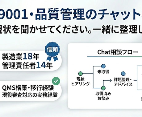 ISO9001・品質管理のチャット相談を承ります 14年間一人で支えてきたからこそ、分かることがあります イメージ1