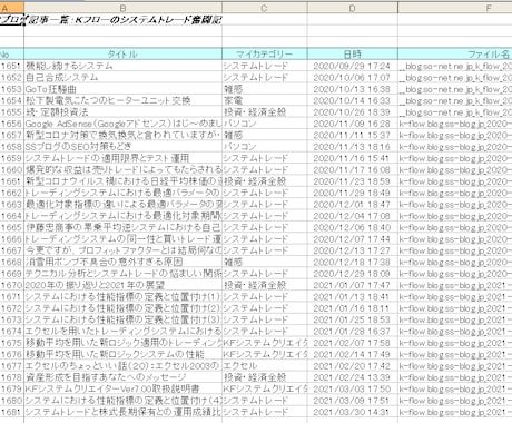 株式投資やシステムトレードのノウハウを提供します ～投資に関する様々な情報やノウハウを知りたい方に～ イメージ1