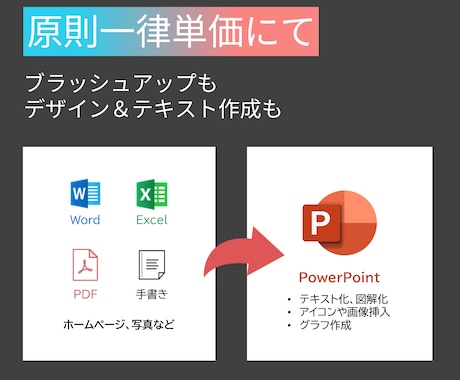 １枚700円！安く『伝わる』パワポ資料を作成します ブラッシュアップも図解化もテキスト化も！原則一律単価にて イメージ2