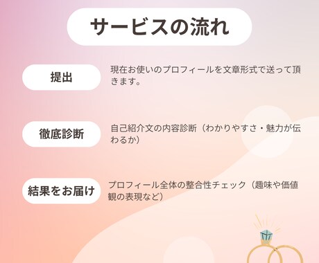 婚活セカンドオピニオン：プロフィール診断します 婚活の行き詰まり、アドバイス歴15年の現役仲人が解決します！ イメージ2