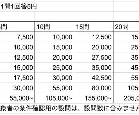 新規事業/調査/卒論　アンケートの回答を集めます アンケート/新規事業/市場調査/卒業論文/ブログ イメージ2