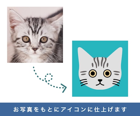 あなたの猫ちゃんをシンプルで可愛いアイコンにします SNSアイコンやオリジナルグッズにお使いください イメージ2