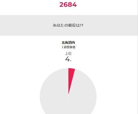 英検1級対策をします 純ジャパ・英検1級逆転合格者が対策相談に乗ります イメージ2