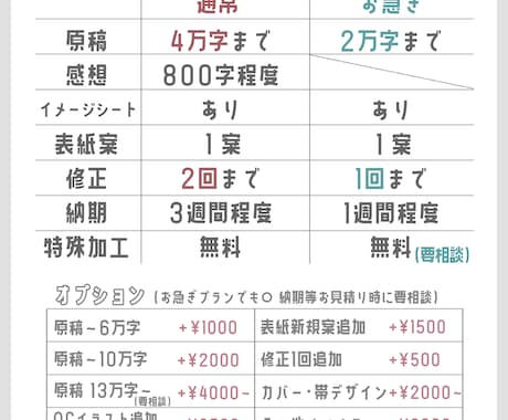 実績作り割引中~"感想+表紙･装丁デザイン"します イメージを上手く伝えられるか不安な方へ。お気軽にご相談下さい イメージ2