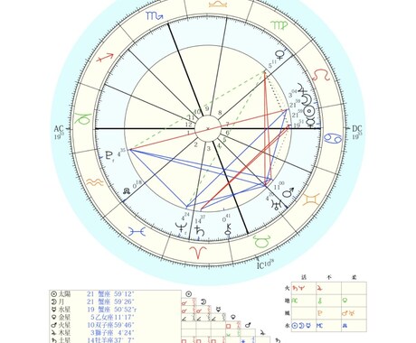 西洋占星術であなたのお悩みを解決します 西洋占星術であなたの魅力、戦略わかります！ イメージ2