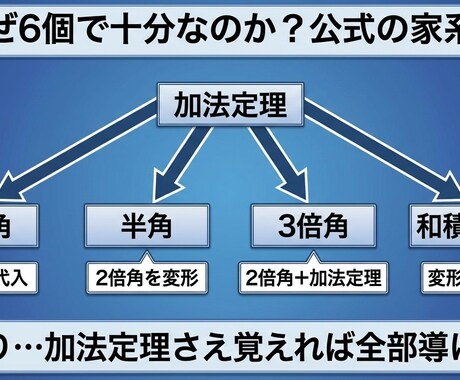 体験【中学生・高校生対象】数学受験対策します 【体験授業】数学ワンポイントレッスン イメージ2