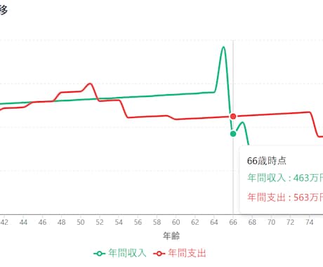 もしもに備えるライフプランを作成します お金の不安、いま解いておく理由を一緒に考えます。 イメージ2