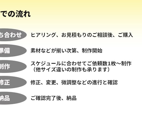 バナーを制作してお手伝いします ご要望をデザインに反映いたします イメージ2