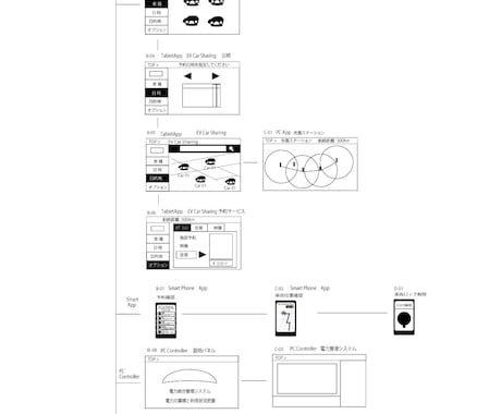 UIプロトタイプ XDで作ります グラフィックを作り込む前に、分かりやすいUIデザインを実現！ イメージ1