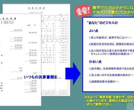 ズバッ!と決算分析　３項目×２で評価します ◆匿名可能◆決算書を分析して良い点・悪い点をお伝えします イメージ1