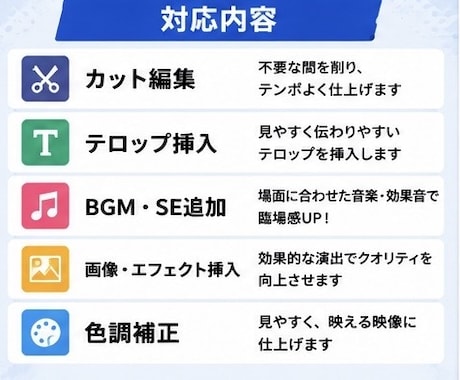 Shorts・TikTok動画編集します スキルはフルテロップとテンポのいいカットを得意としています イメージ2