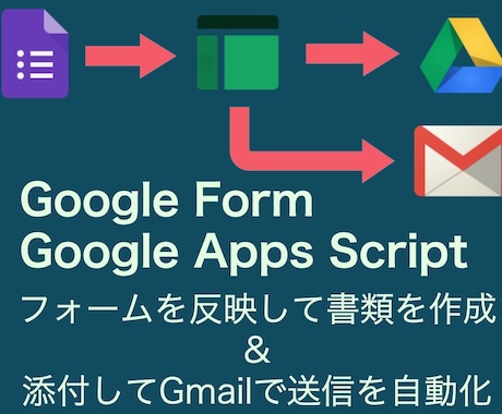 GoogleFormで作業の自動化を実現します ファイル生成やGmail送信を行えるフォームを作成@GAS イメージ1