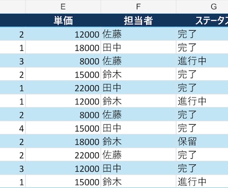 Excel関数と条件別集計表を作成します 検索・条件集計・入力規則を更新できる表へ イメージ2